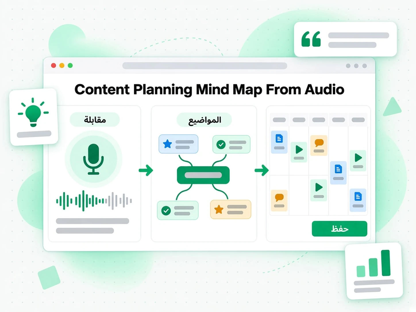 Content Planning Mind Map From Audio: حالة استخدام لـ بناء خريطة ذهنية من ملف صوتي عبر transcript.im