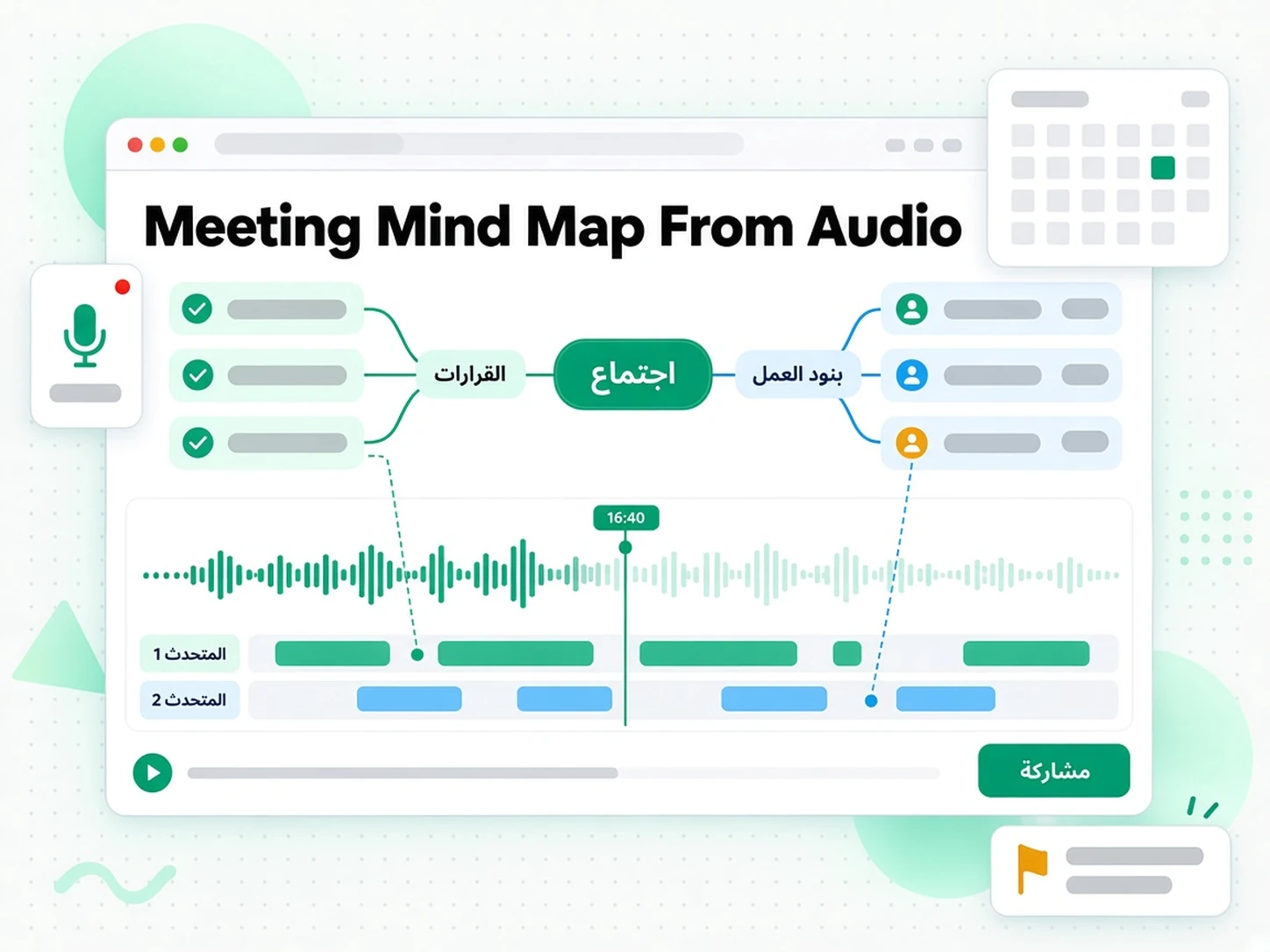 Meeting Mind Map From Audio: حالة استخدام لـ بناء خريطة ذهنية من ملف صوتي عبر transcript.im