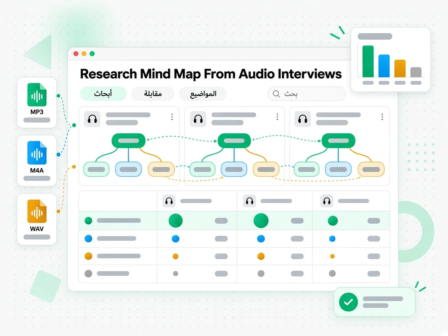 Research Mind Map From Audio Interviews: حالة استخدام لـ بناء خريطة ذهنية من ملف صوتي عبر transcript.im
