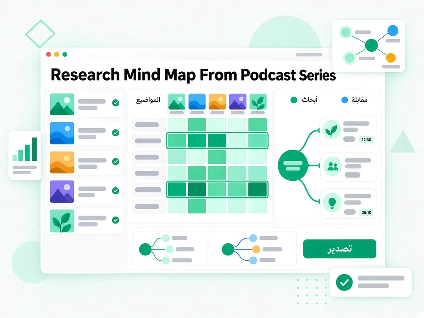 Research Mind Map From Podcast Series: حالة استخدام لـ بناء خريطة ذهنية من البودكاست عبر transcript.im