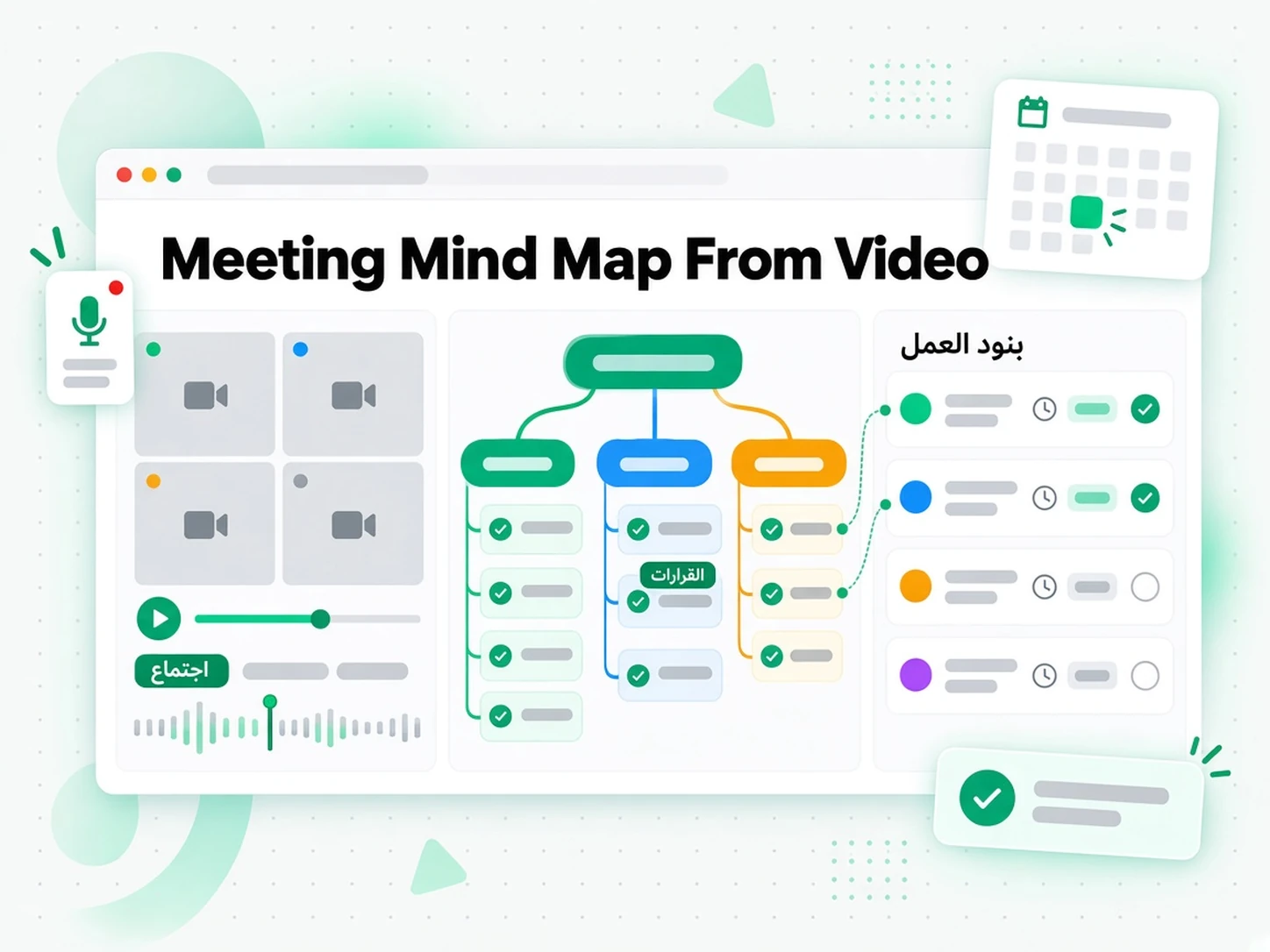 Meeting Mind Map From Video: حالة استخدام لـ بناء خريطة ذهنية من الفيديو عبر transcript.im