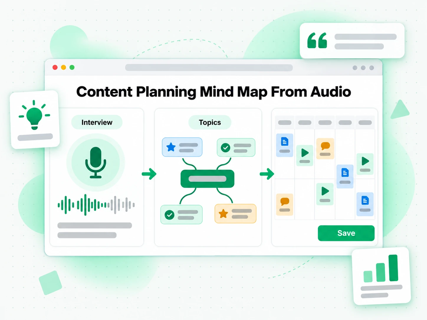 Content Planning Mind Map From Audio: content planning mind map from an audio interview