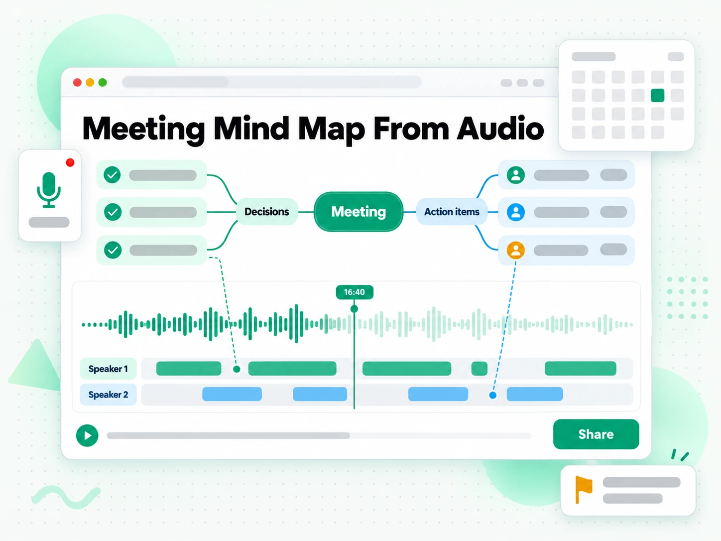 Meeting Mind Map From Audio: meeting mind map built from an audio recording