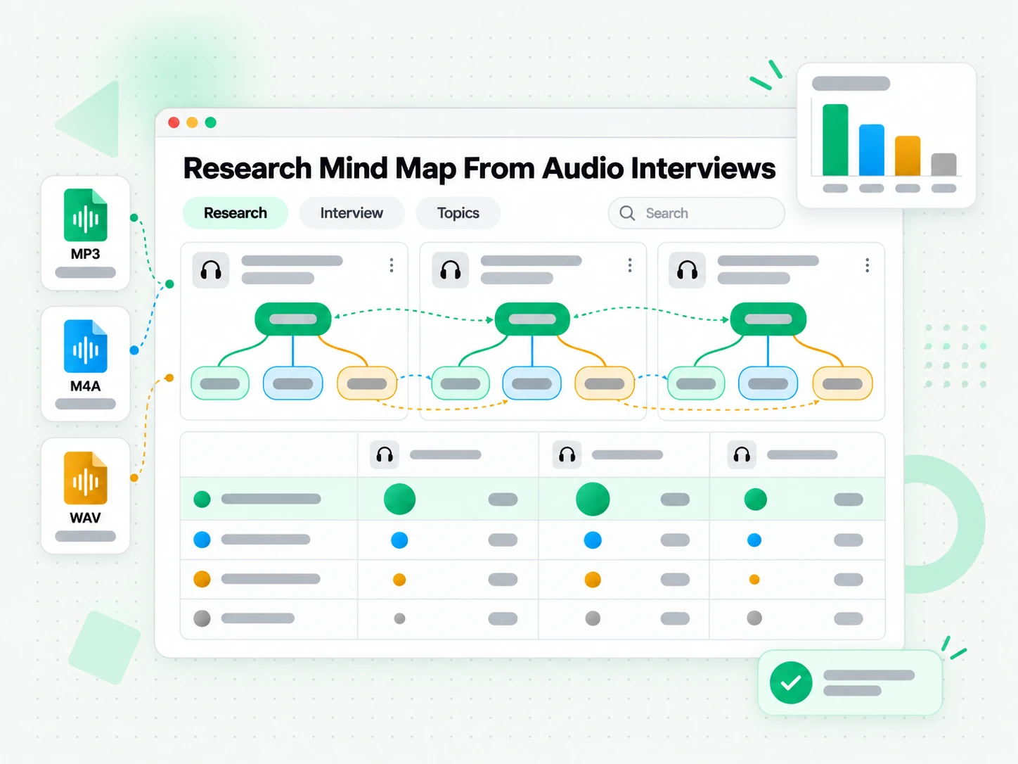 Research Mind Map From Audio Interviews: research synthesis mind map from audio interviews