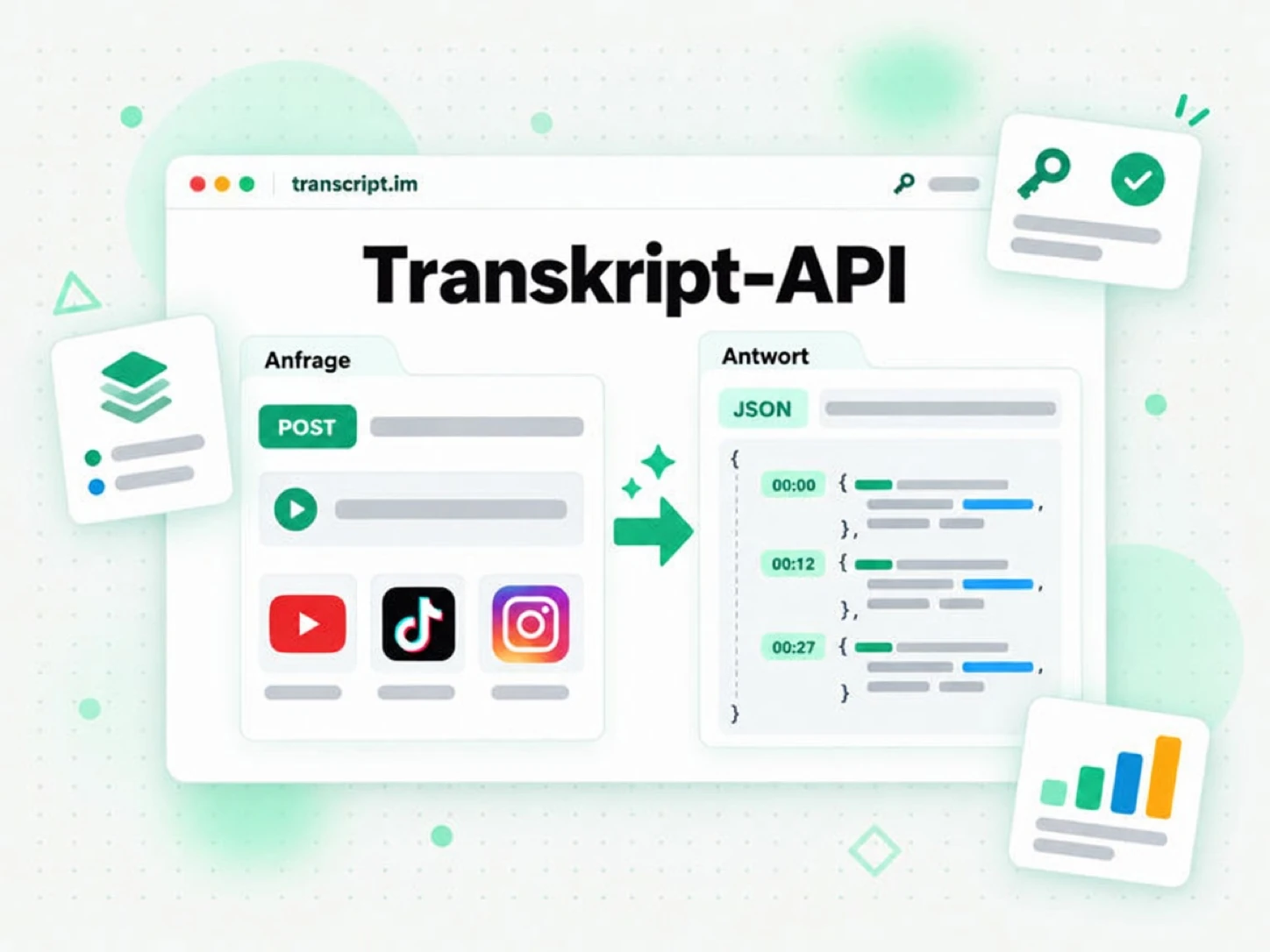Transkript-API: eine Anfrage mit Video-Link liefert ein Transkript mit Zeitstempeln als JSON