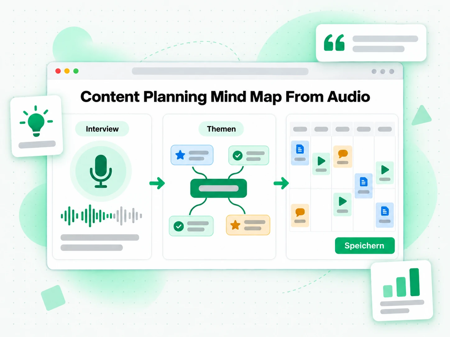 Content Planning Mind Map From Audio aus einem Audio-Interview