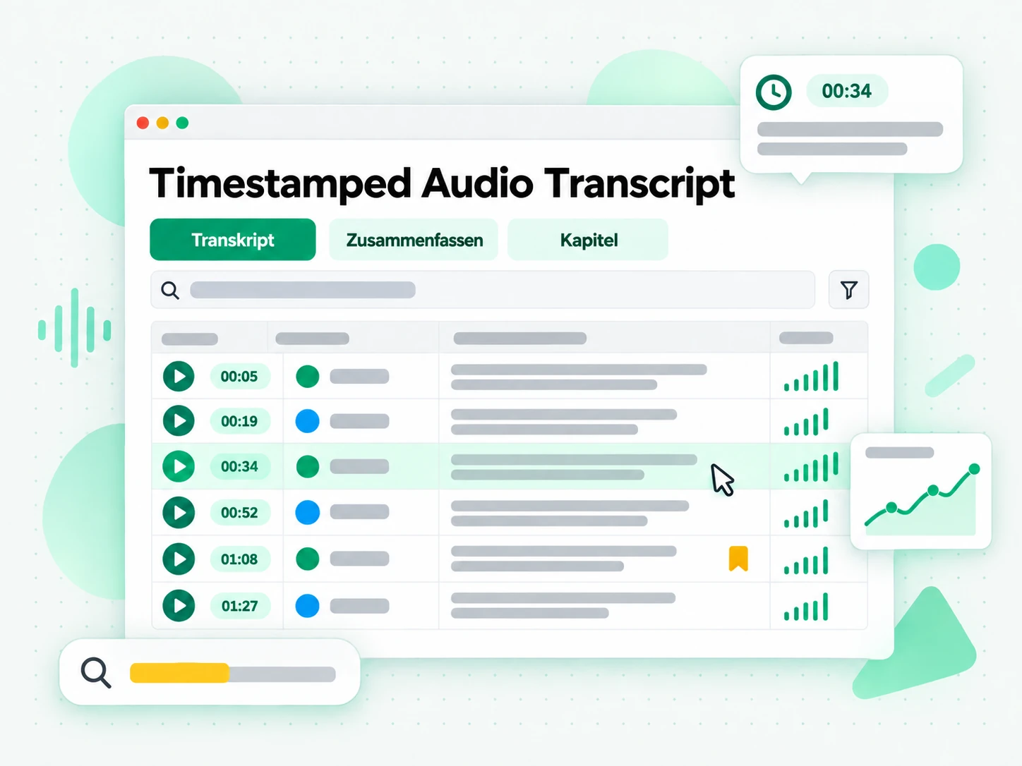 Timestamped Audio Transcript: Zusammenfassung, Gliederung und Mindmap daraus erstellt