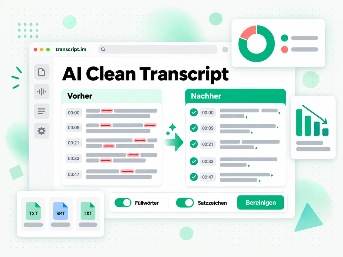 AI Clean Transcript ohne Füllwörter und mit korrigierter Zeichensetzung