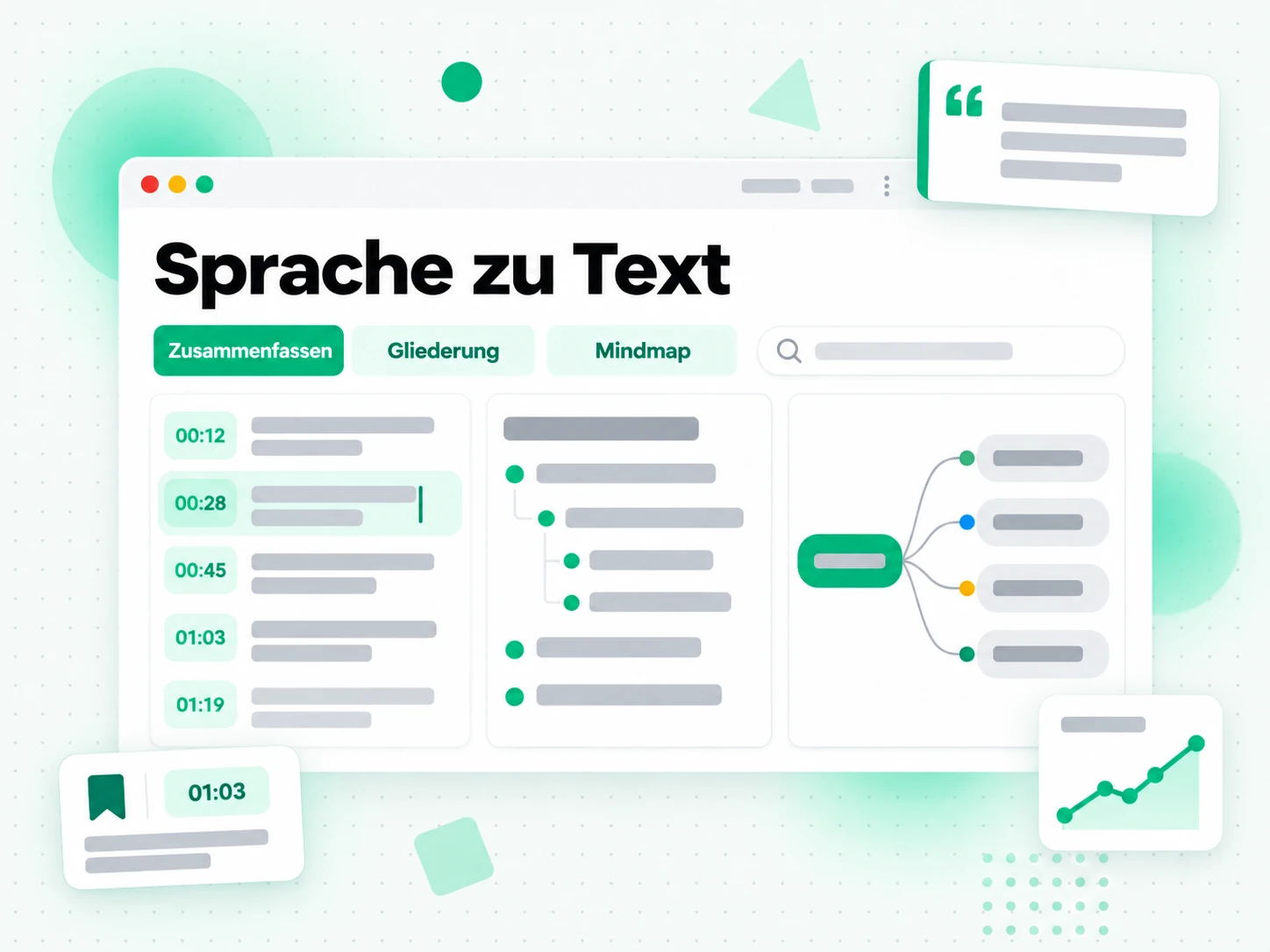 Sprache zu Text: Zusammenfassung, Gliederung und Mindmap aus einem Sprachtranskript