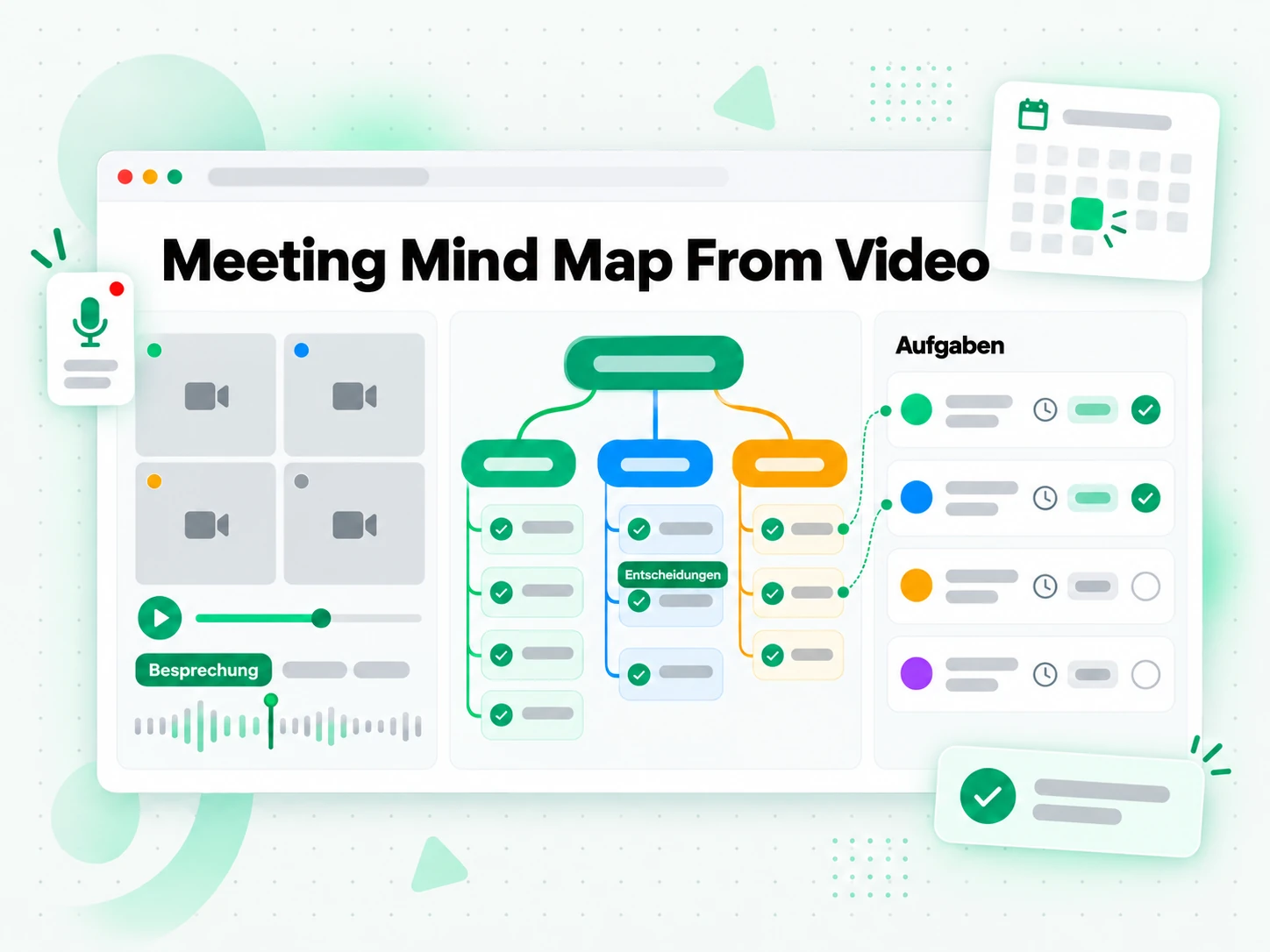Meeting Mind Map From Video, aus einer Aufnahme erstellt