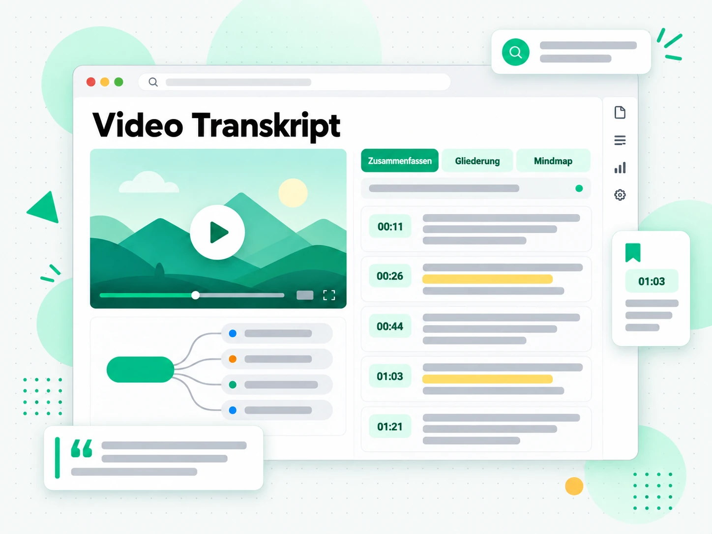 Video Transkript: Zusammenfassung, Gliederung und Mindmap daraus erstellt