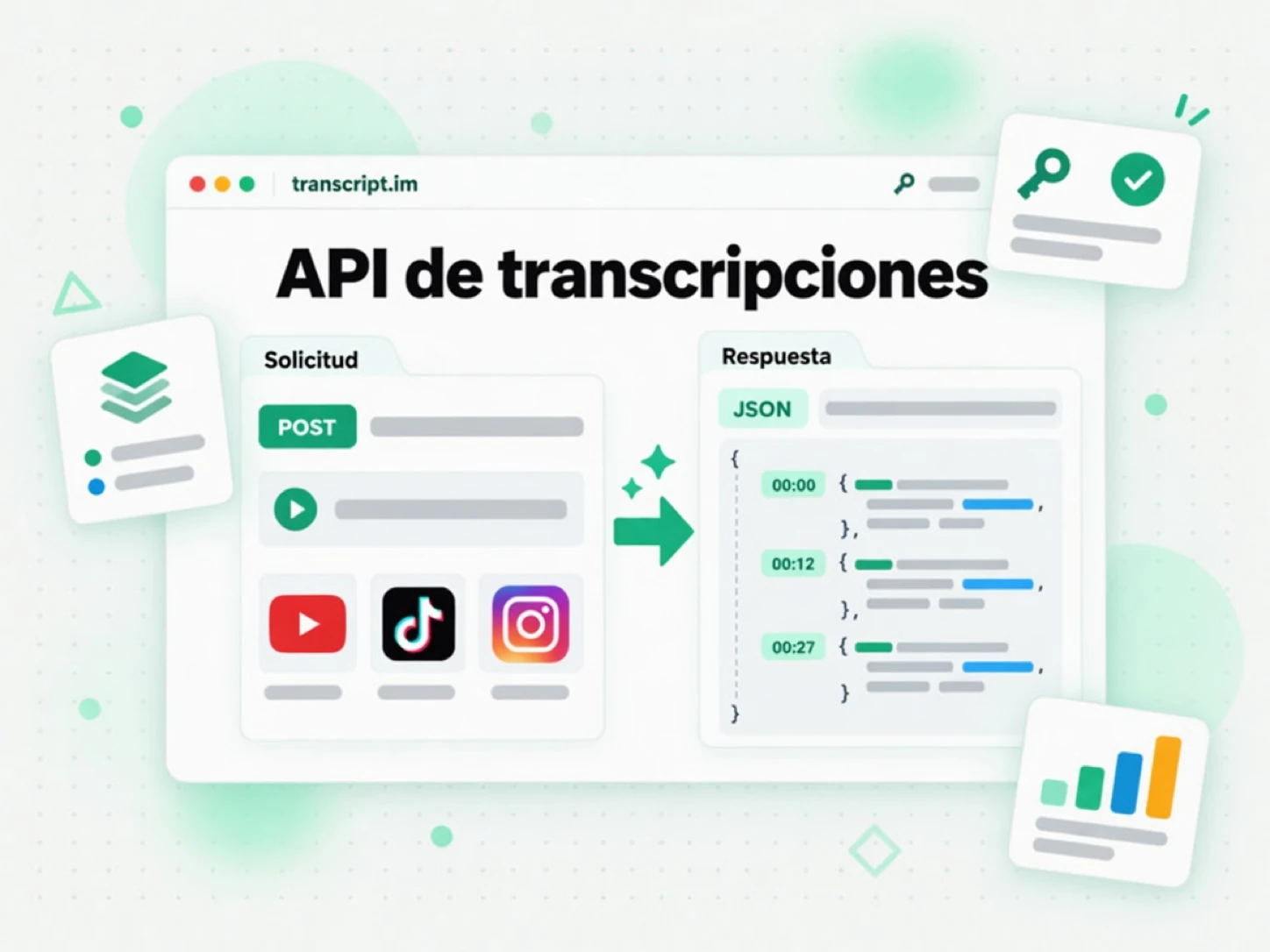 API de transcripciones: una solicitud con un enlace de video devuelve una transcripción con marcas de tiempo en JSON
