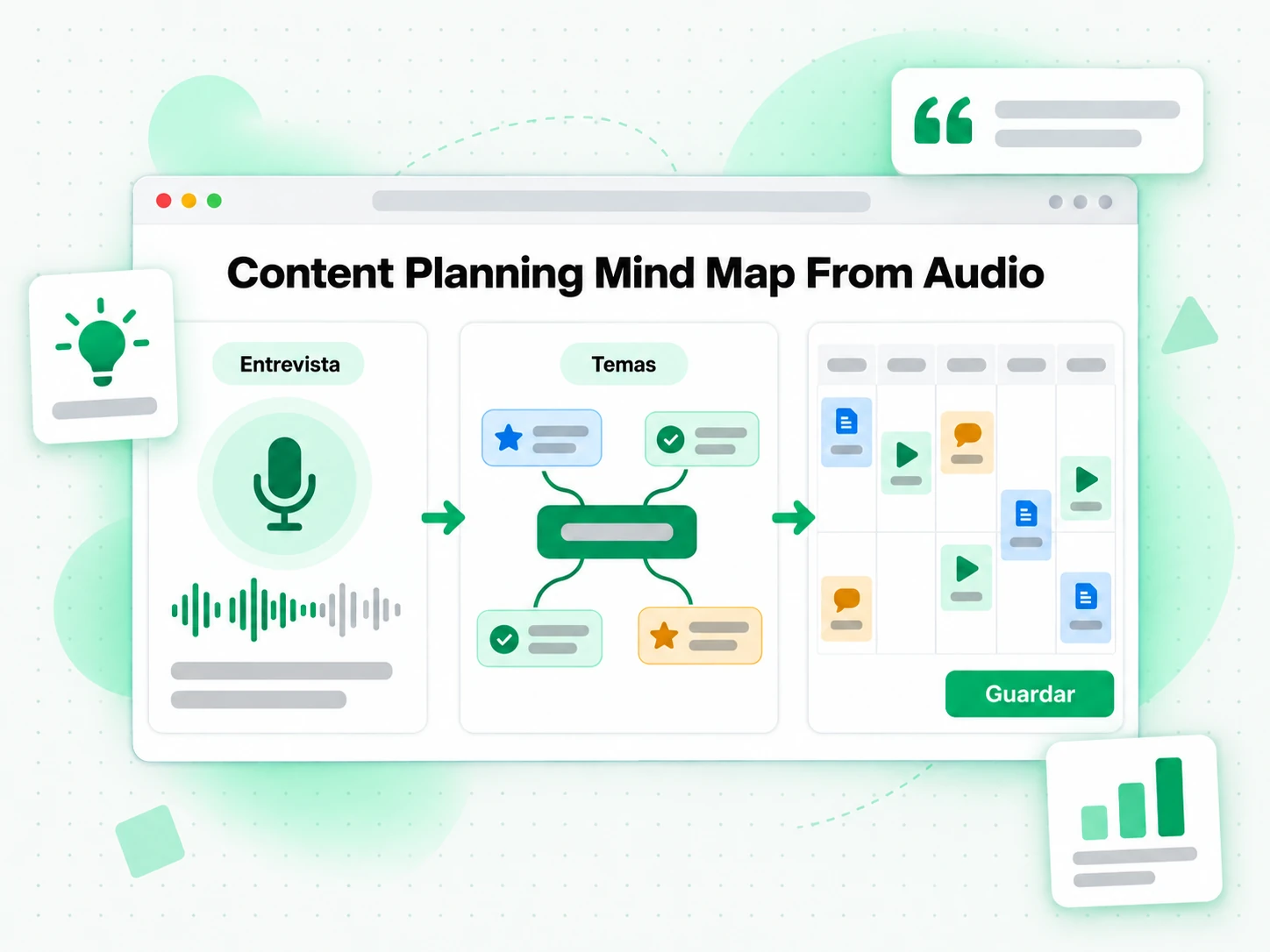 Content Planning Mind Map From Audio con nodos organizados por tema