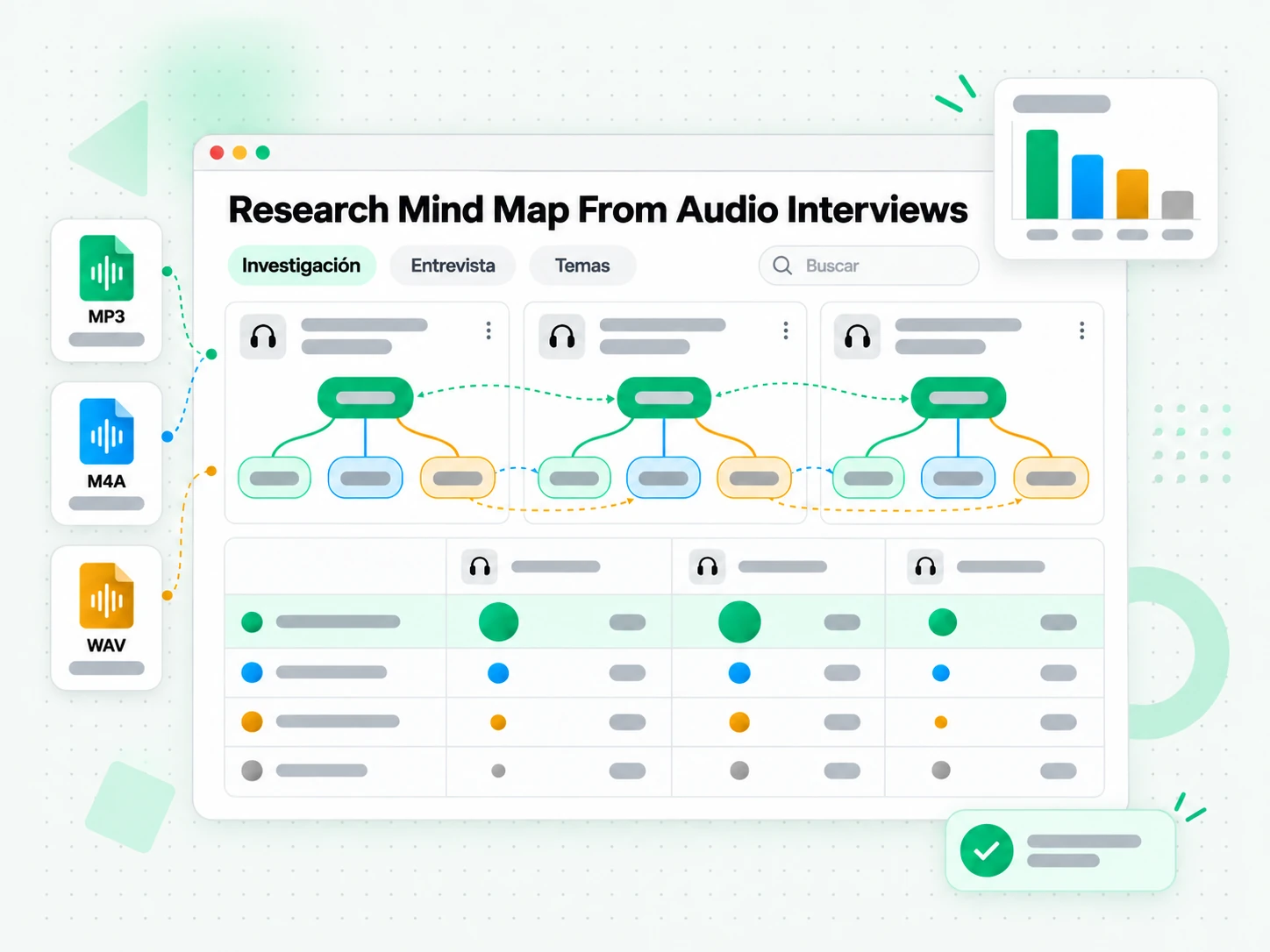 Research Mind Map From Audio Interviews con nodos organizados por tema