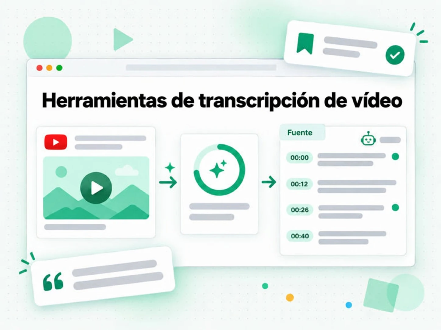 Herramientas de transcripción de vídeo: un enlace de vídeo convertido en una fuente con marcas de tiempo para el agente