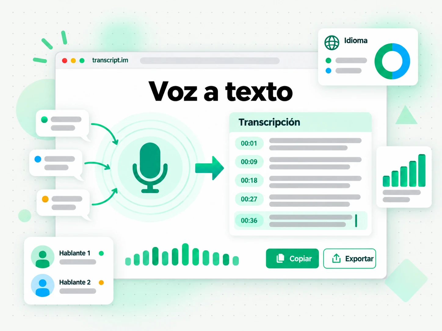 Voz a texto: el contenido de origen convertido en texto con marcas de tiempo