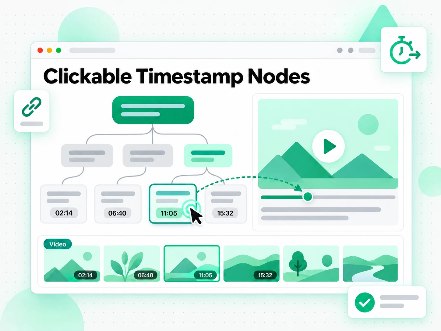 Clickable Timestamp Nodes con nodos organizados por tema