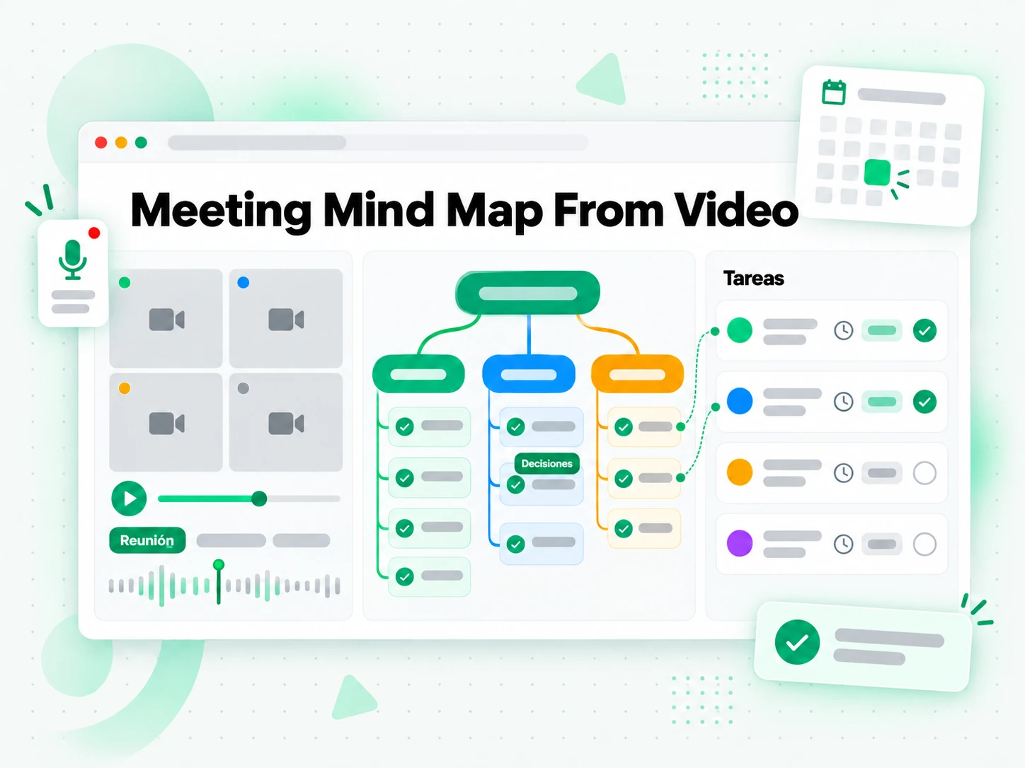Meeting Mind Map From Video con nodos organizados por tema