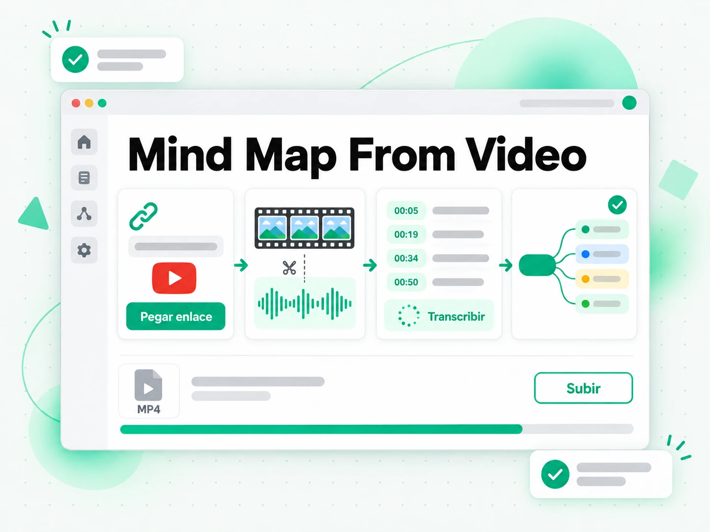 Mind Map From Video con nodos organizados por tema