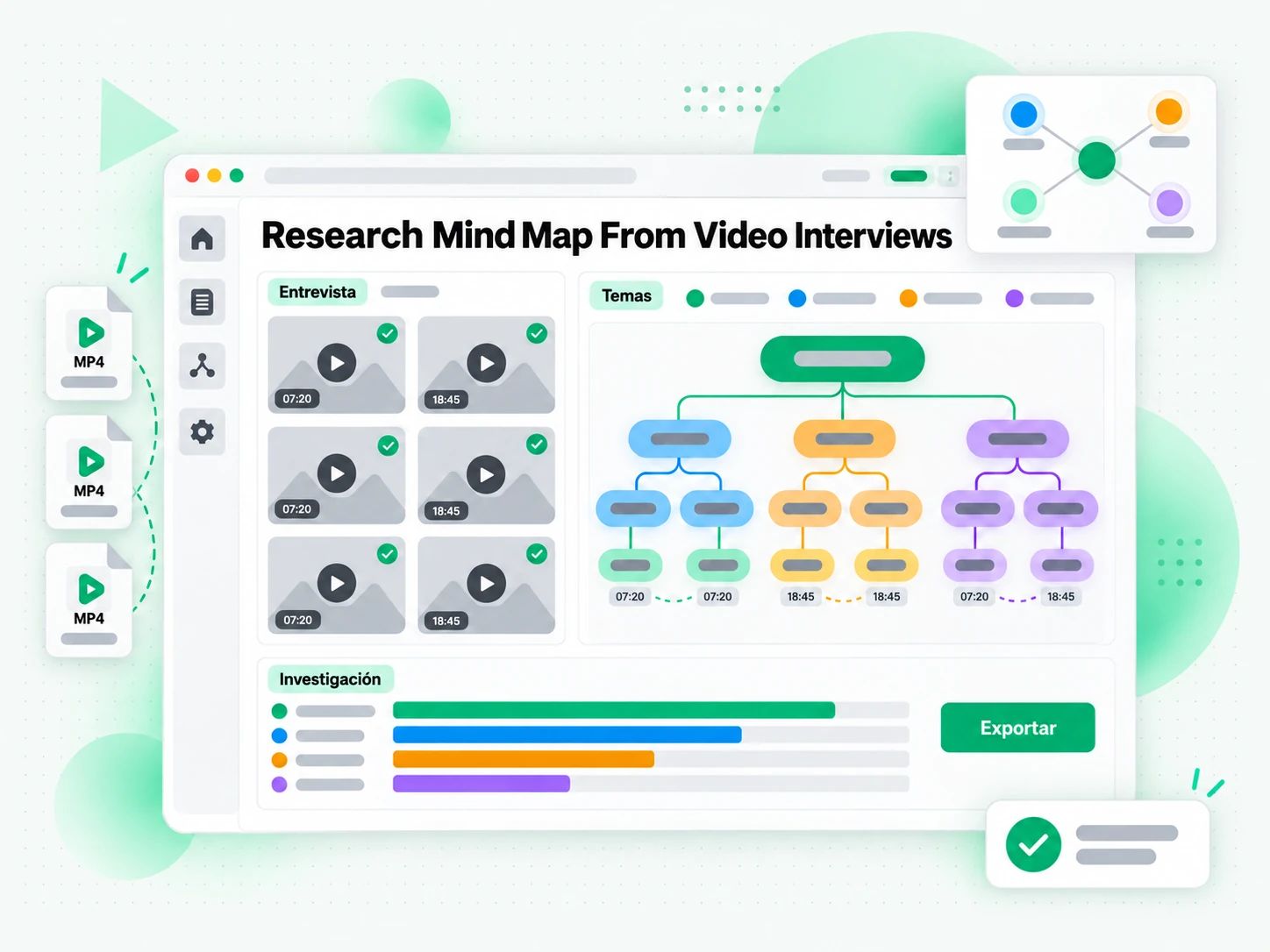 Research Mind Map From Video Interviews con nodos organizados por tema