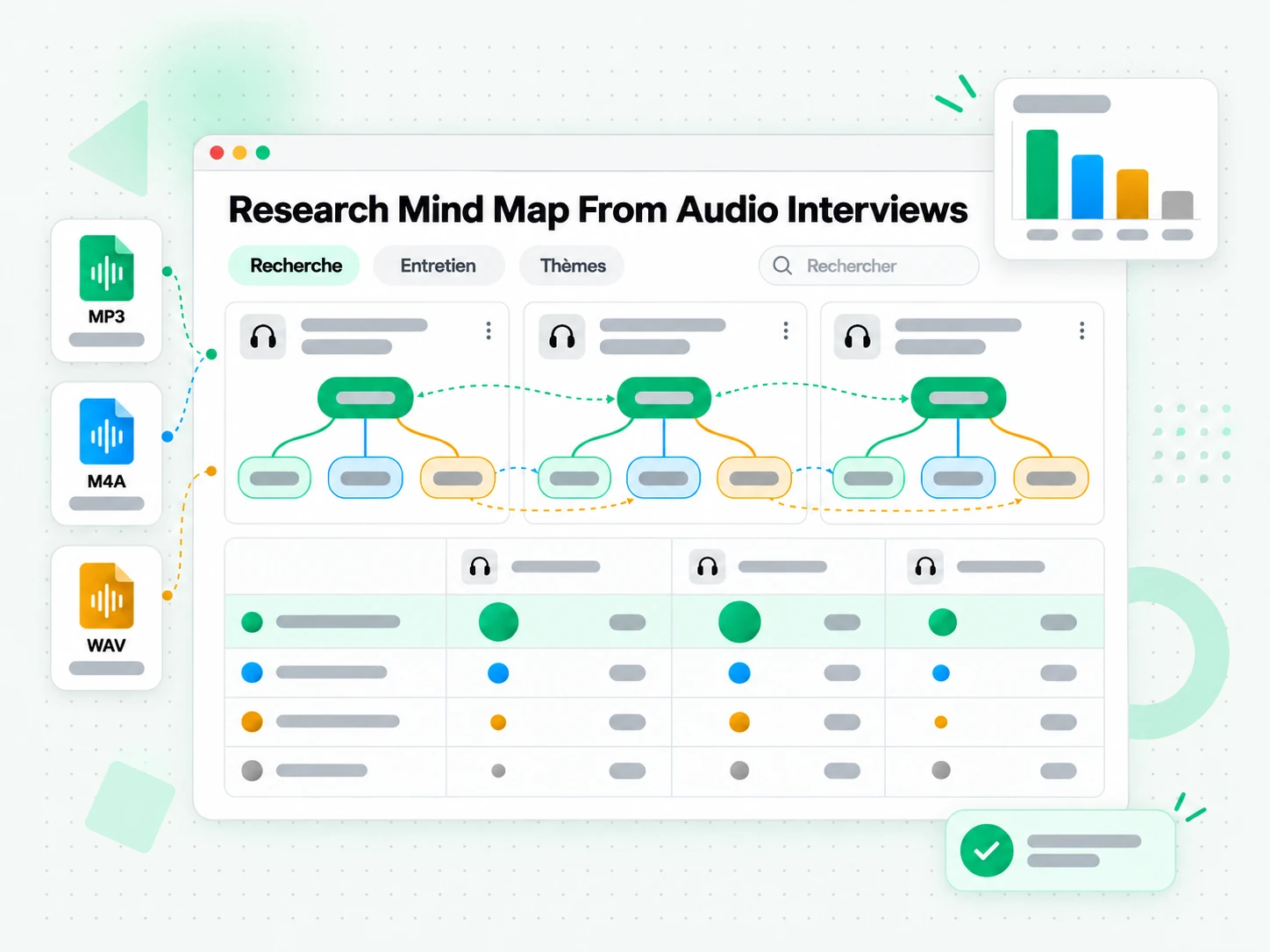 Research Mind Map From Audio Interviews, synthèse multi-sources