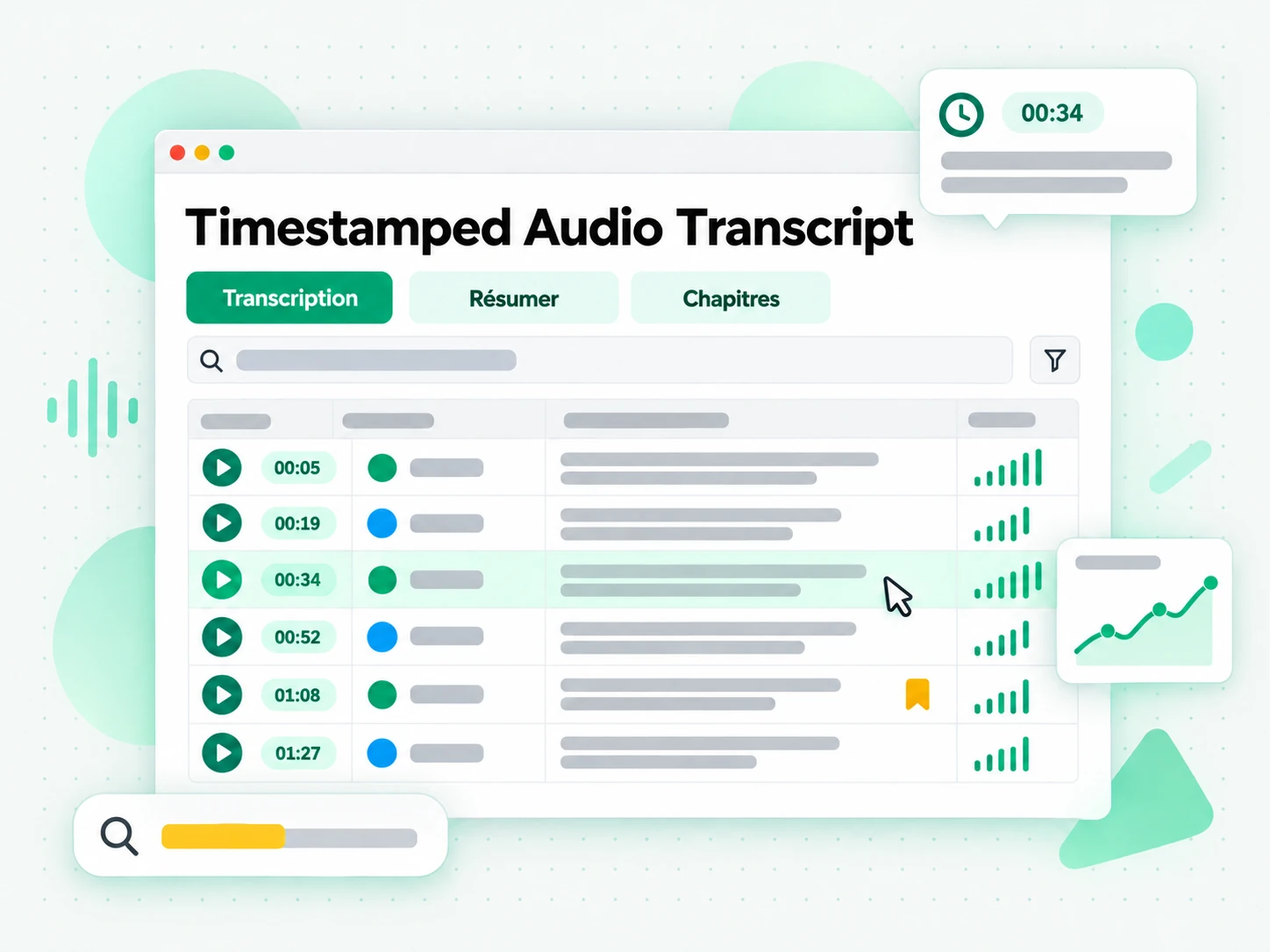Timestamped Audio Transcript, résumé, plan et carte mentale générés