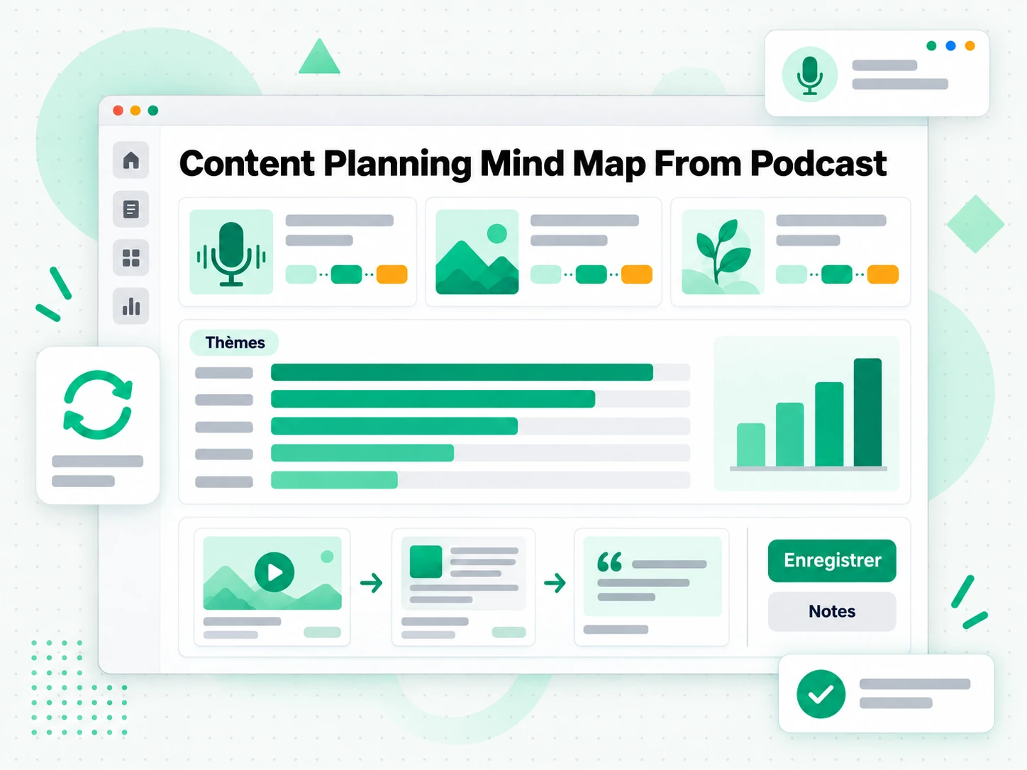 Content Planning Mind Map From Podcast professionnel
