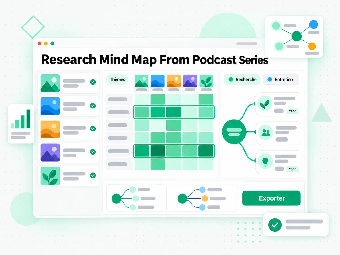 Research Mind Map From Podcast Series d'entretiens