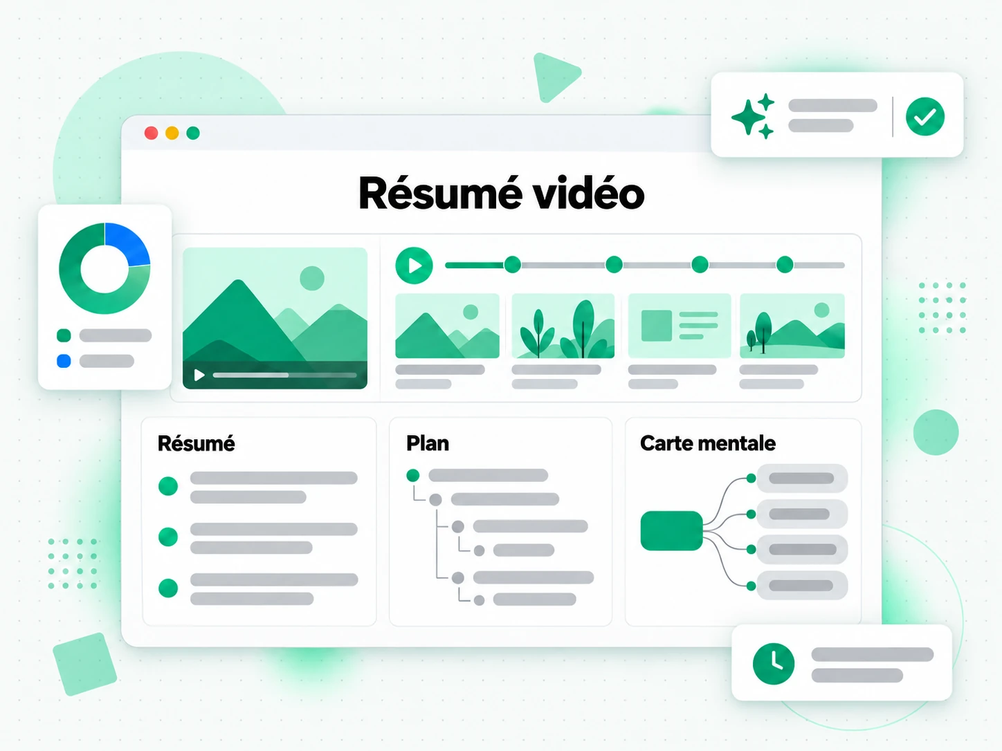 Résumé vidéo : résumé, plan et carte mentale générés à partir de la transcription d'une vidéo