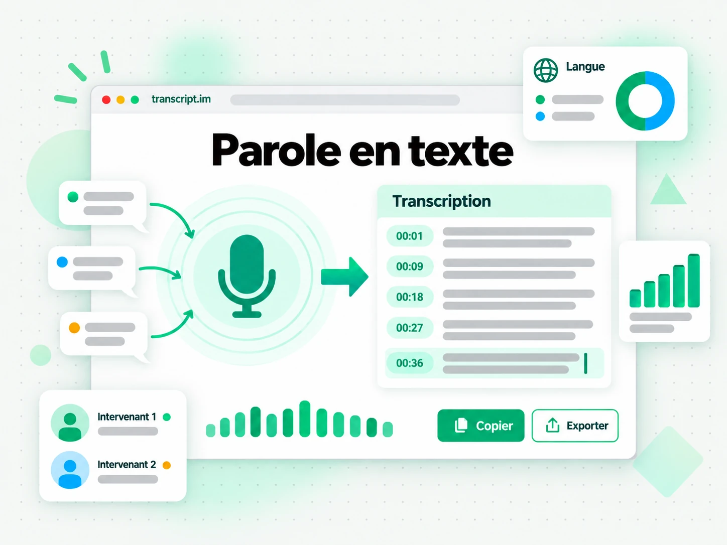 Parole en texte à partir d'une forme d'onde audio, en texte modifiable et horodaté