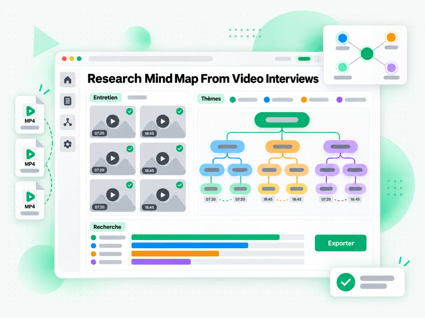 Research Mind Map From Video Interviews filmés