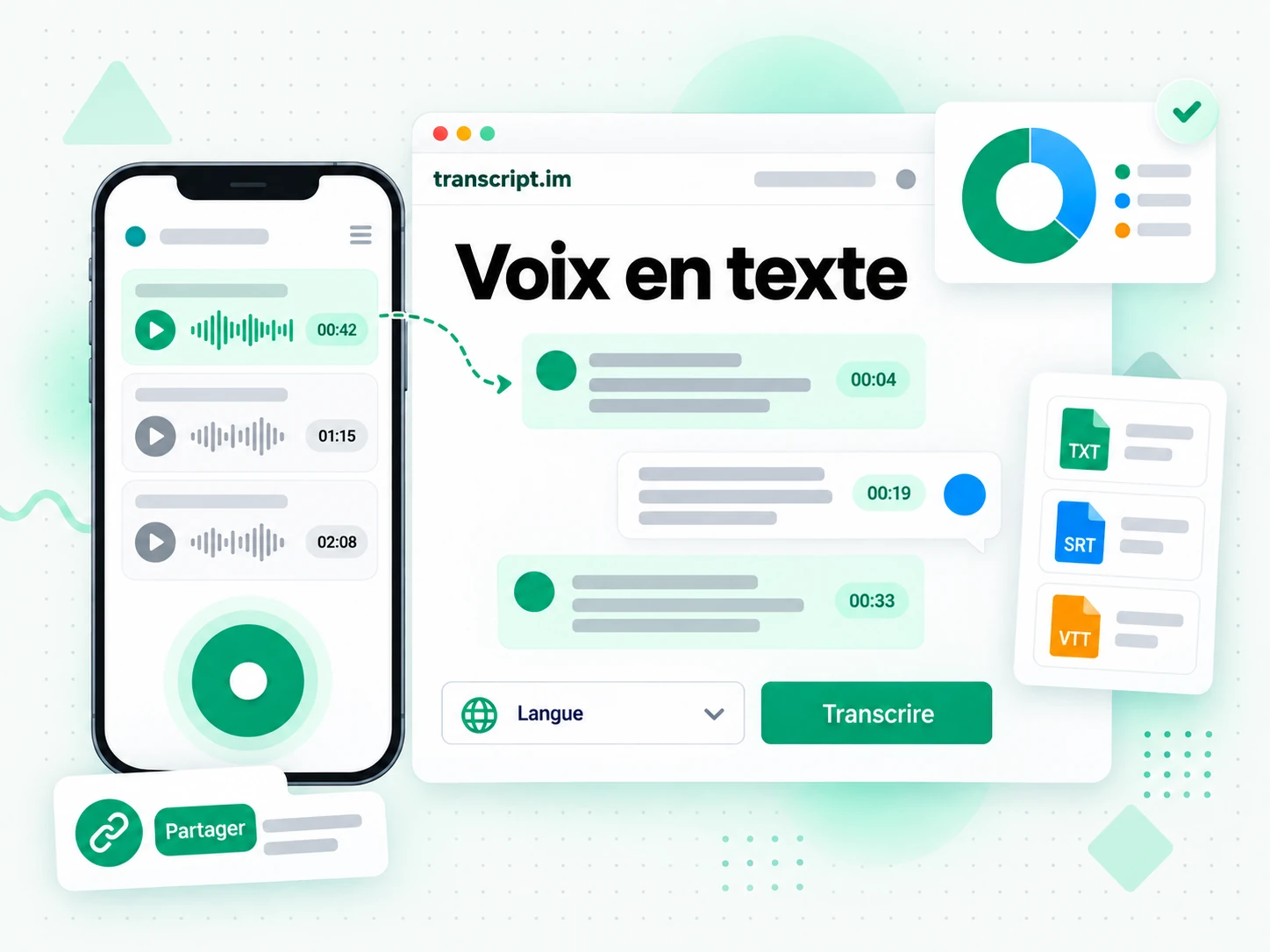 Voix en texte à partir d'un mémo vocal, en texte modifiable et horodaté