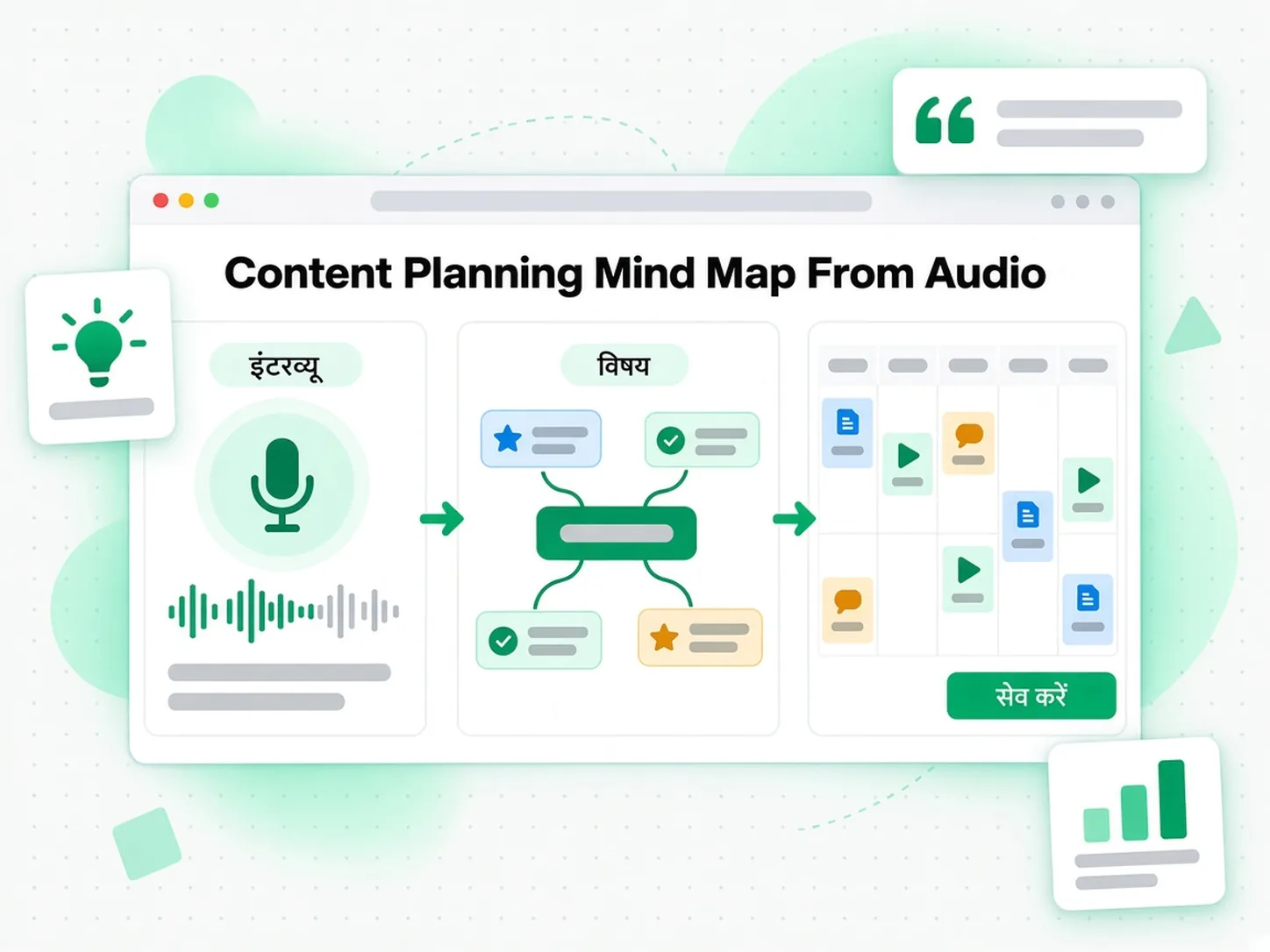 Content Planning Mind Map From Audio: ऑडियो इंटरव्यू से बनाया गया कंटेंट प्लानिंग माइंड मैप