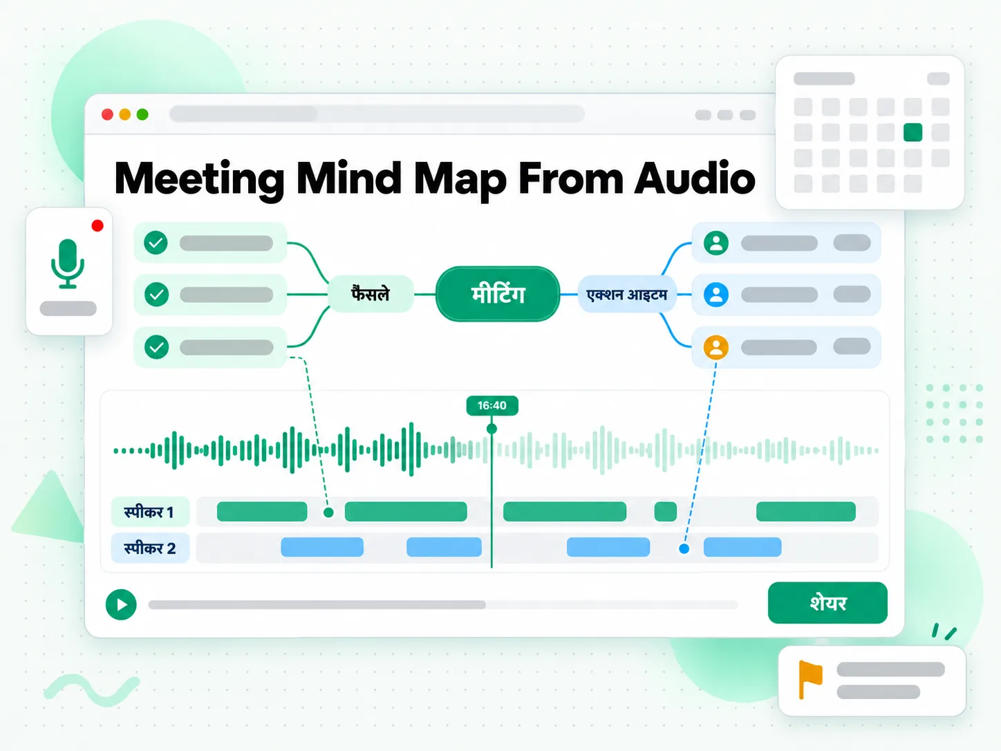 Meeting Mind Map From Audio: ऑडियो रिकॉर्डिंग से तैयार किया गया मीटिंग माइंड मैप