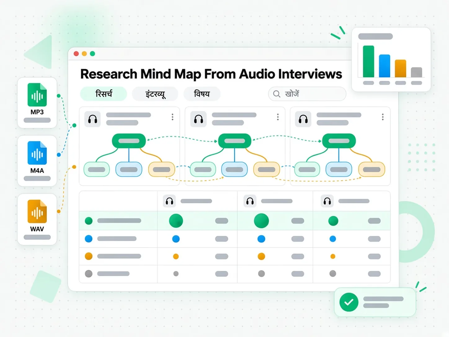 Research Mind Map From Audio Interviews: ऑडियो इंटरव्यू से बनाया गया रिसर्च सिंथेसिस माइंड मैप