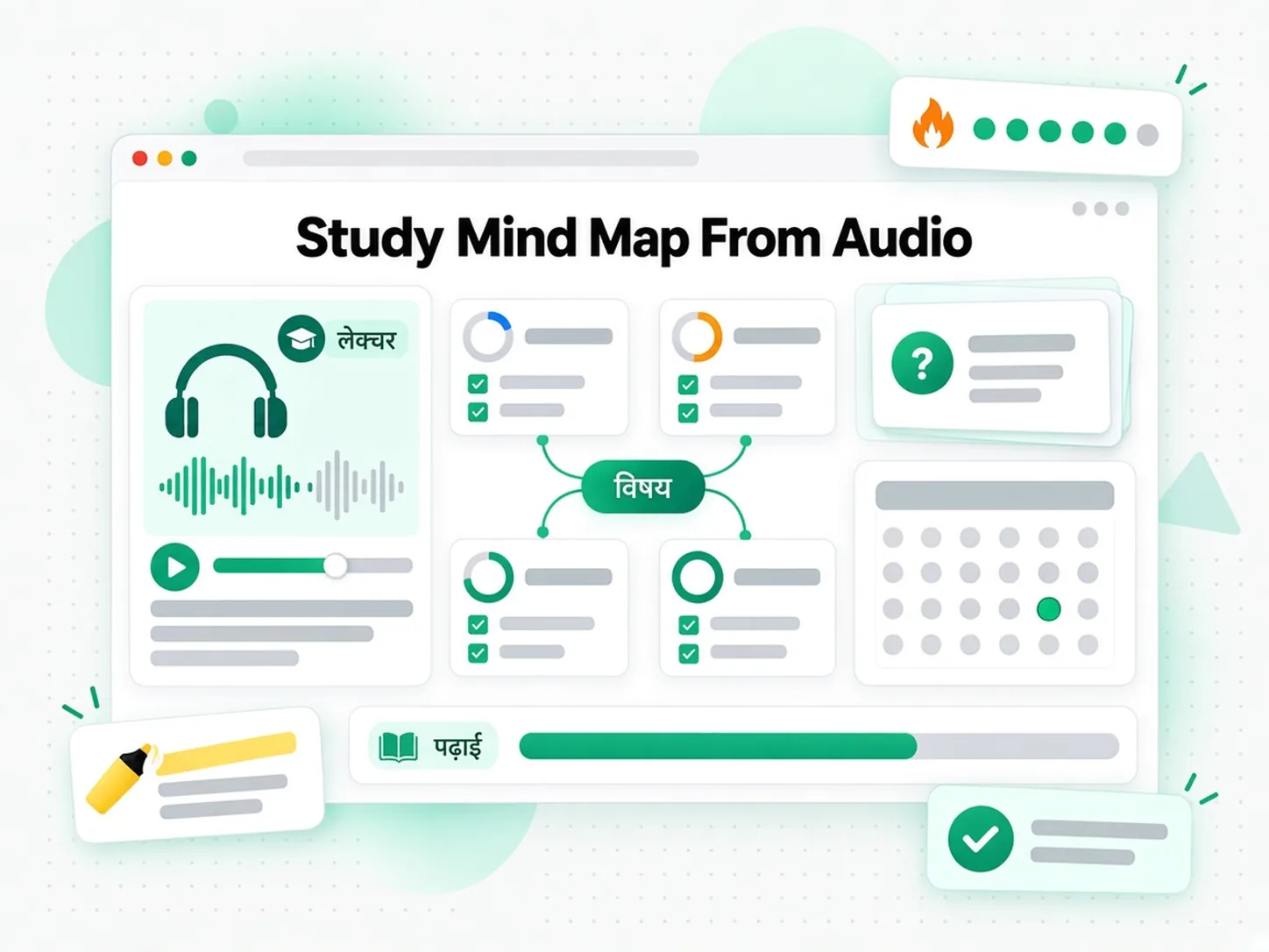 Study Mind Map From Audio: रिकॉर्ड किए गए ऑडियो लेक्चर से बनाया गया स्टडी माइंड मैप