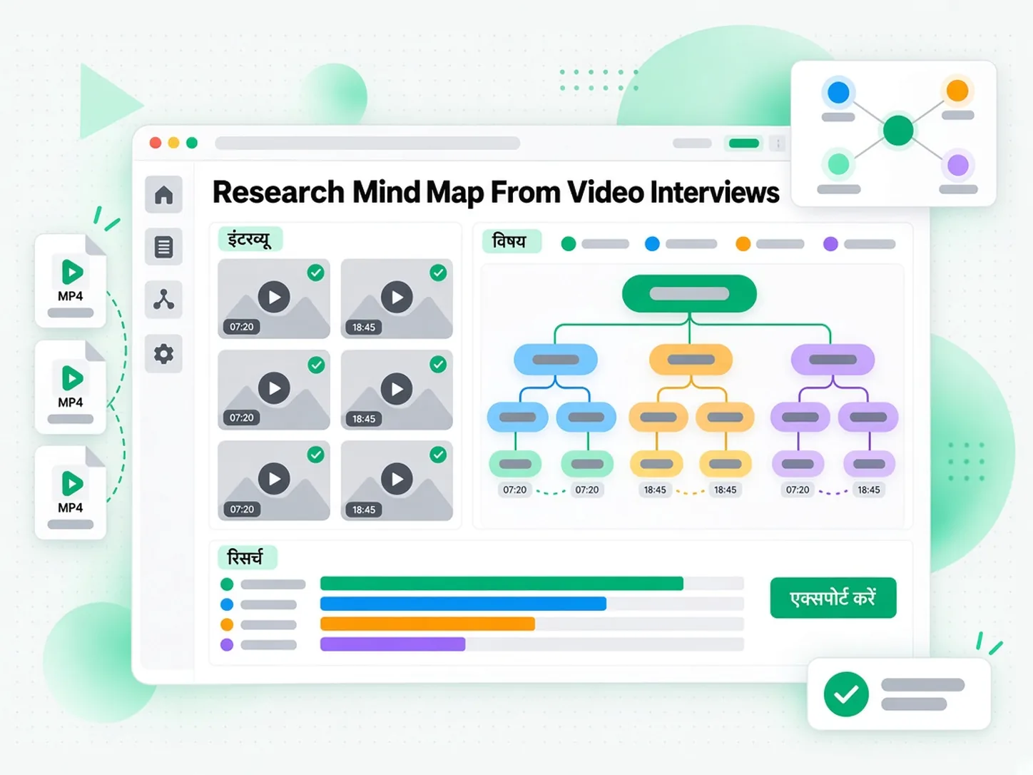 Research Mind Map From Video Interviews: वीडियो इंटरव्यू से बनाया गया रिसर्च सिंथेसिस माइंड मैप