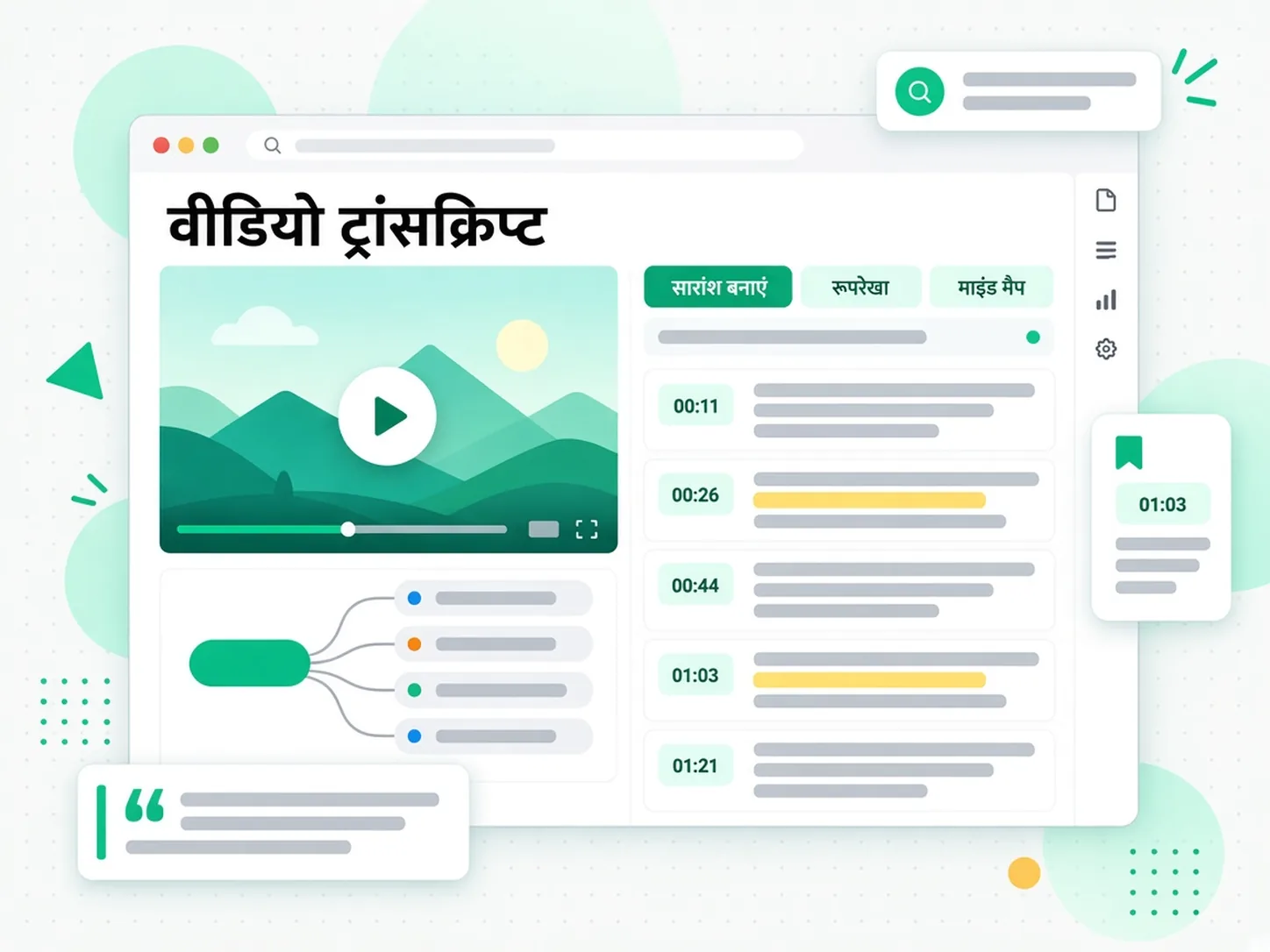 वीडियो ट्रांसक्रिप्ट: वीडियो ट्रांसक्रिप्ट से बना सारांश, आउटलाइन और माइंड मैप