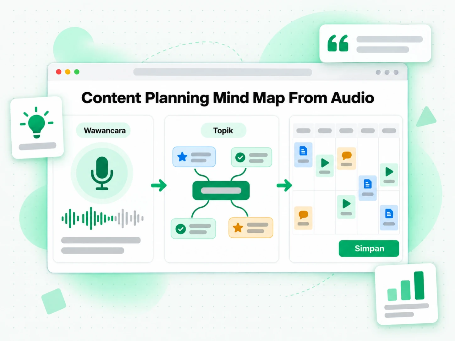 Content Planning Mind Map From Audio dibuat dari sebuah wawancara audio