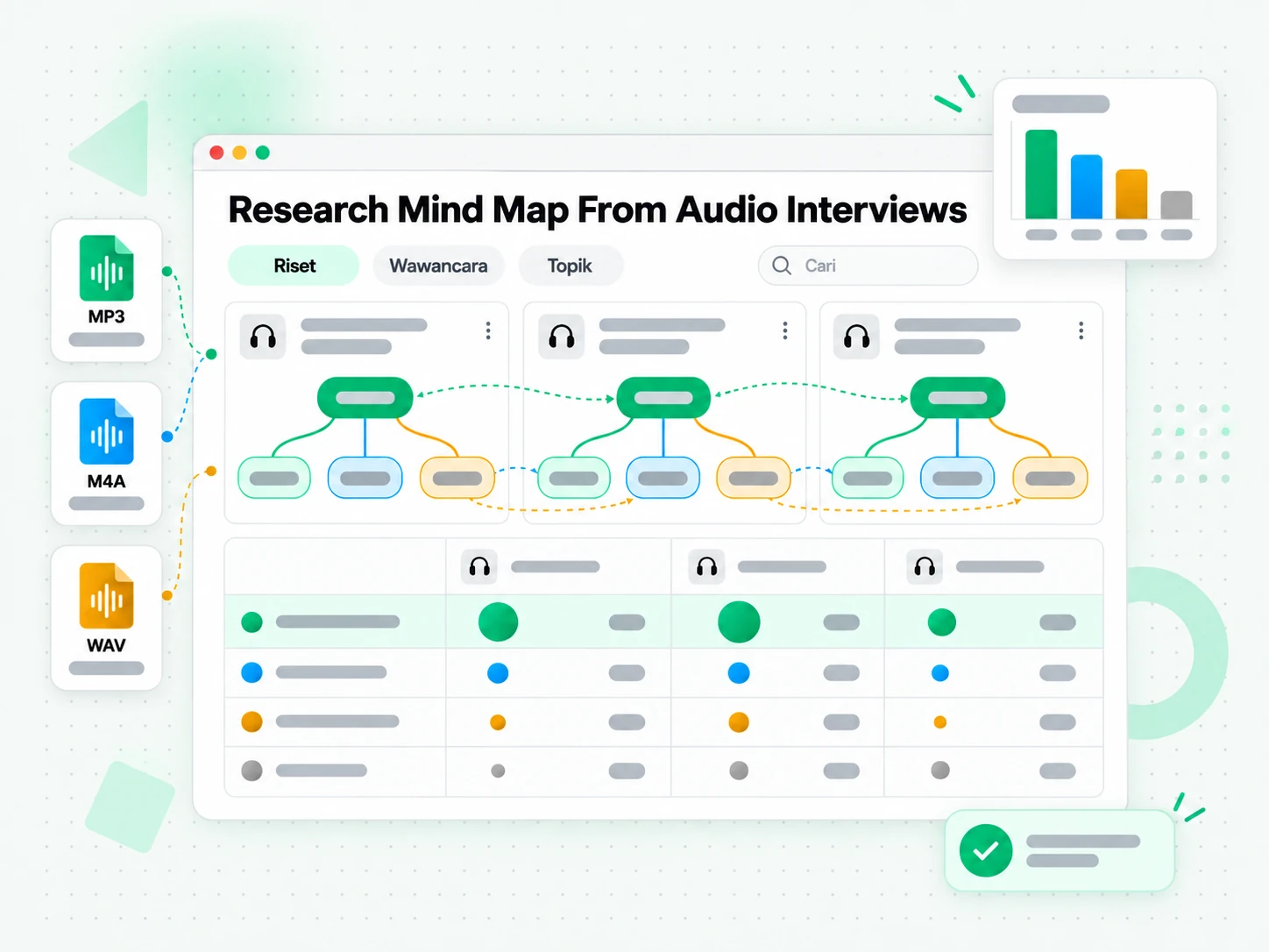 Research Mind Map From Audio Interviews merangkum hasil wawancara riset