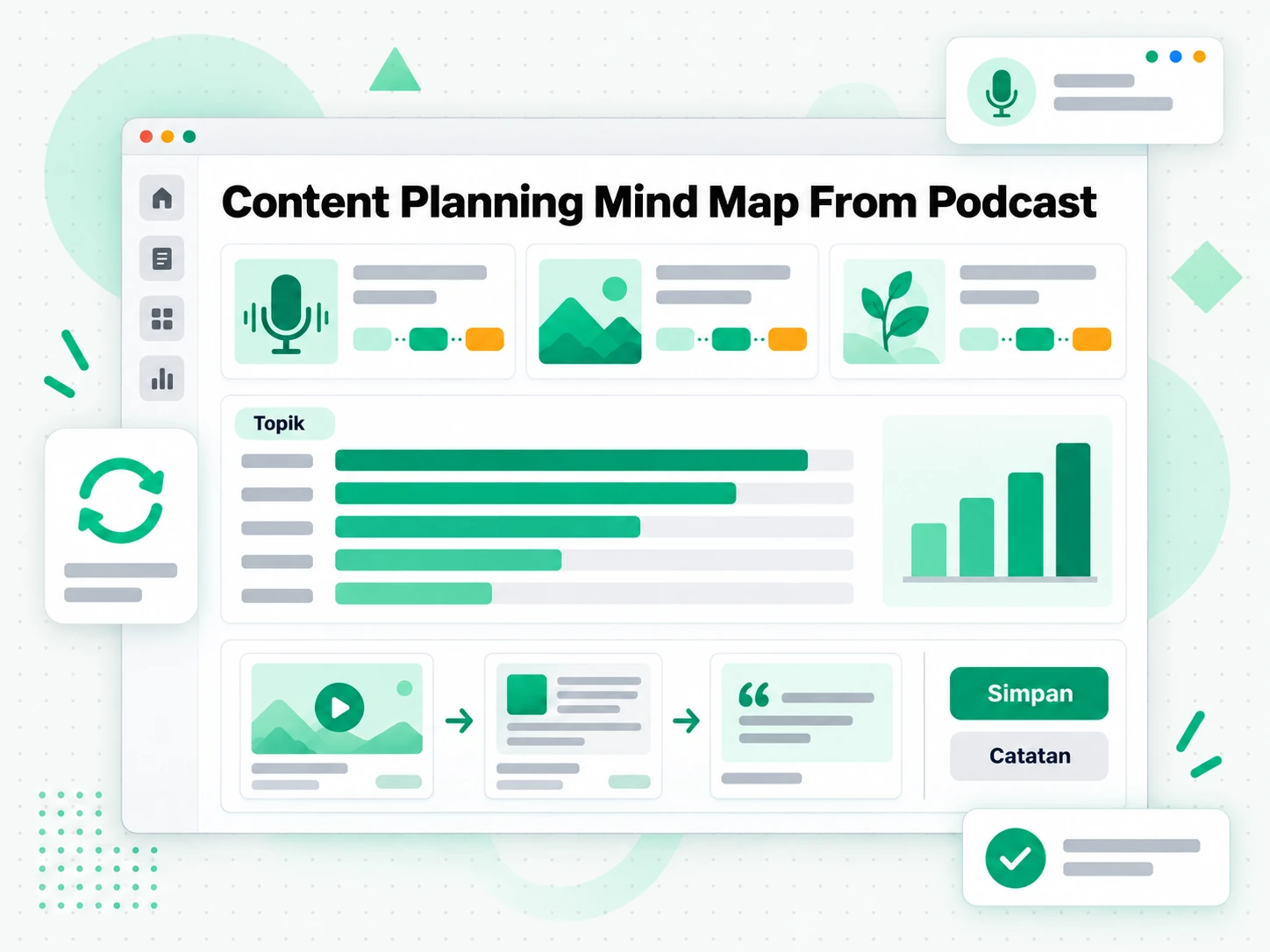 Content Planning Mind Map From Podcast dibuat dari episode podcast industri