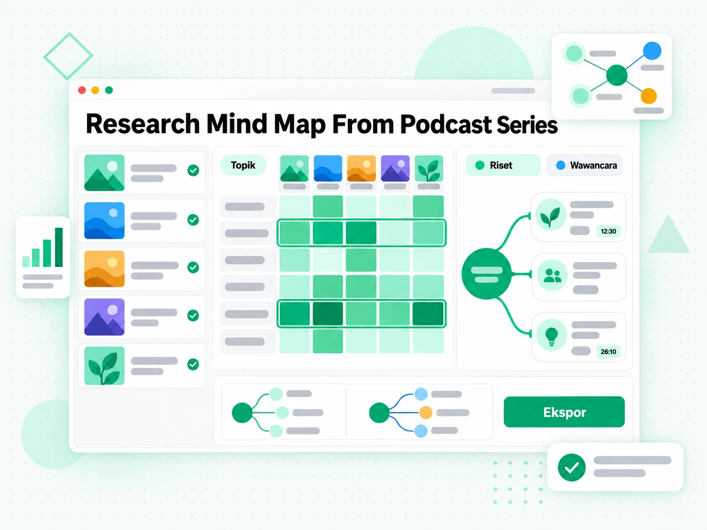 Research Mind Map From Podcast Series merangkum serial wawancara podcast