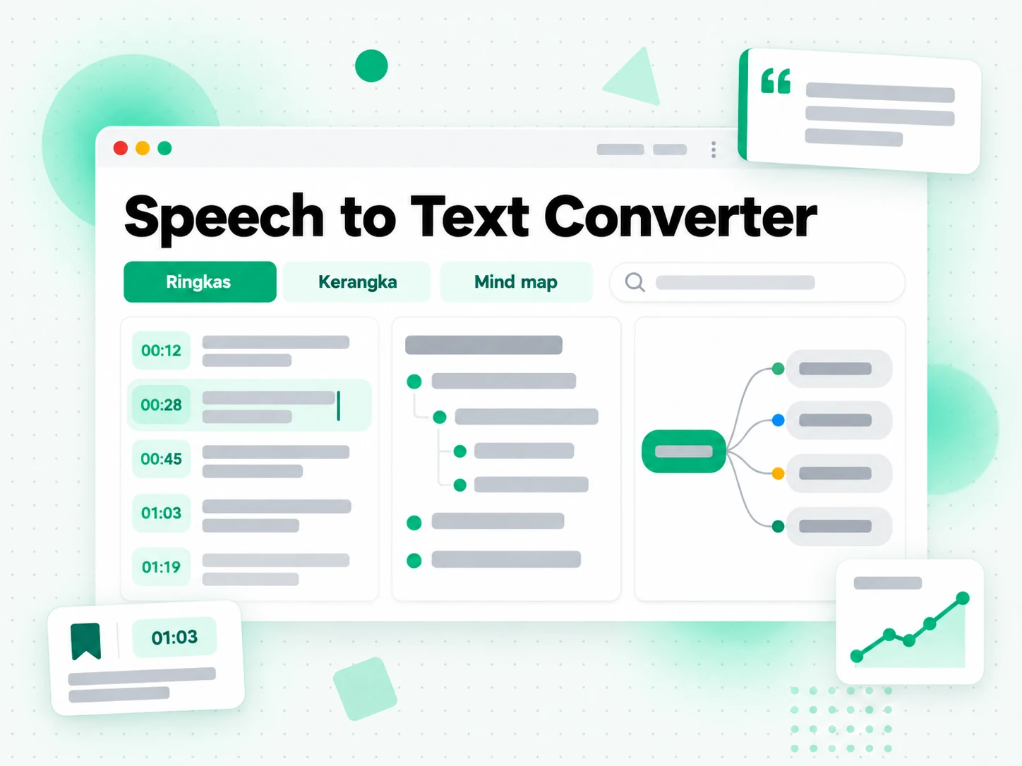 Speech to Text Converter: ringkasan, kerangka, dan mind map dari transkrip ucapan