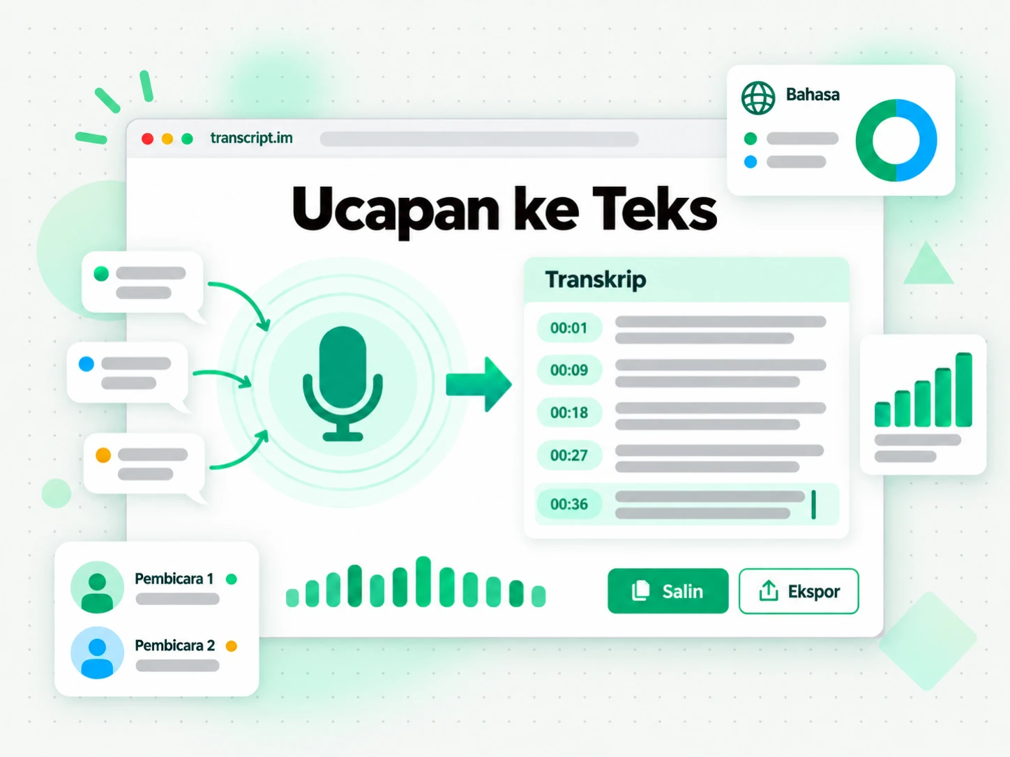 Ucapan ke Teks mengubah gelombang suara menjadi teks bertimestamp yang bisa disunting