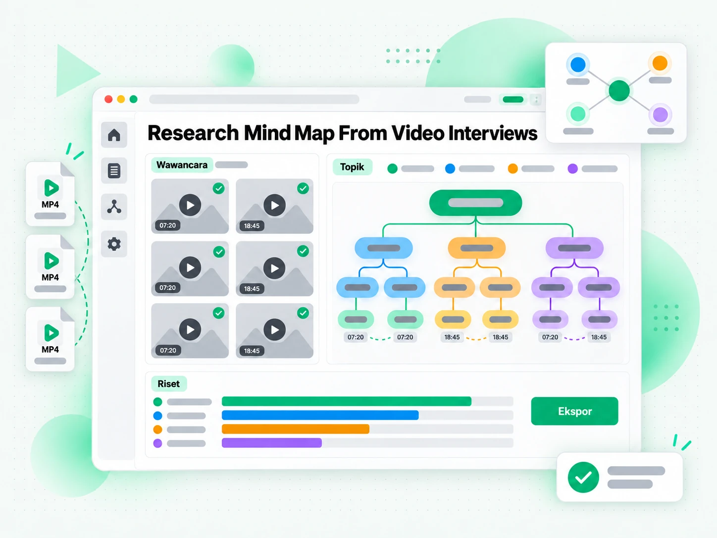 Research Mind Map From Video Interviews merangkum hasil wawancara video