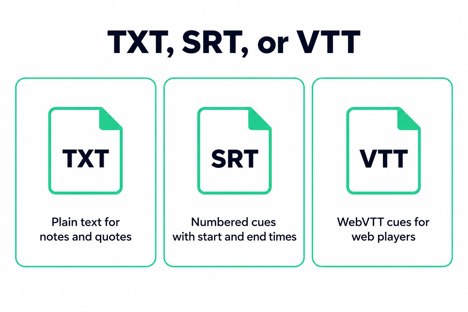 TXT, SRT and VTT compared: plain text for notes, numbered timed cues, and WebVTT cues for web players