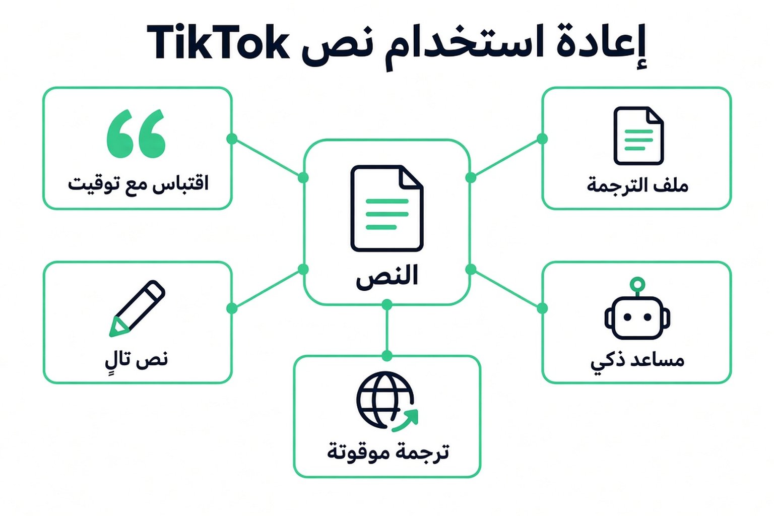 طرق لإعادة استخدام نص TikTok المكتوب: اقتباس موقوت، وملف ترجمات، والنص التالي، ومساعد AI، وترجمة موقوتة