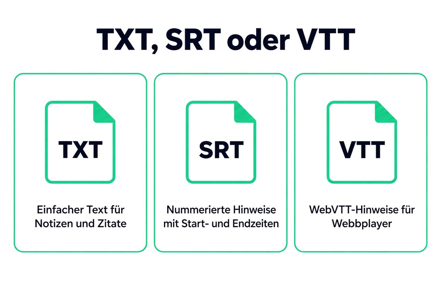 TXT, SRT und VTT im Vergleich: reiner Text für Notizen, nummerierte zeitgestempelte Cues und WebVTT-Cues für Web-Player