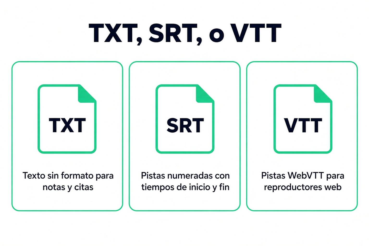 TXT, SRT y VTT comparados: texto plano para notas, indicaciones numeradas con tiempo y subtítulos WebVTT para reproductores web