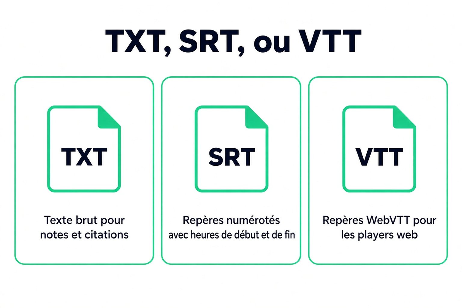 TXT, SRT et VTT comparés : du texte brut pour les notes, des sous-titres numérotés avec horodatage et des sous-titres WebVTT pour les lecteurs web
